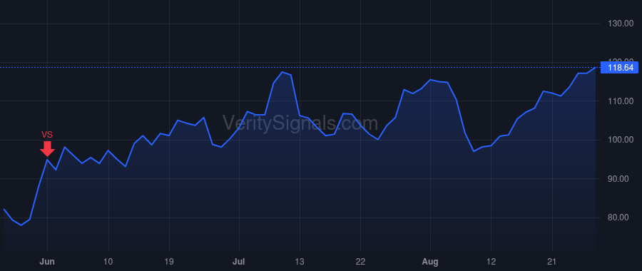 CRWD price after insider trade by Kurtz George