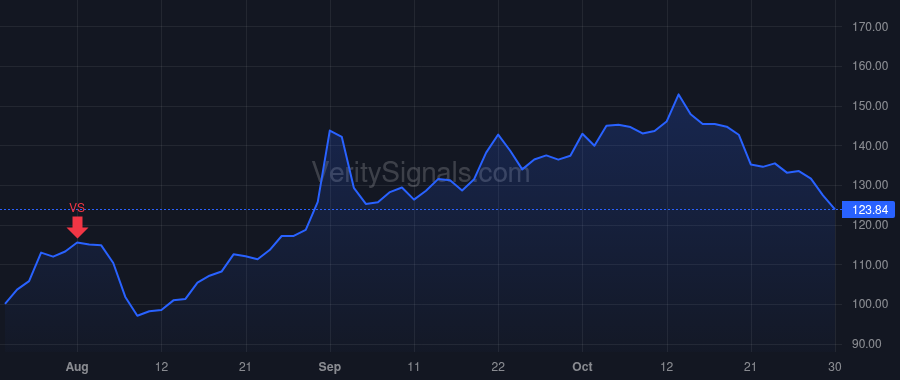 CRWD price after insider trade by Kurtz George