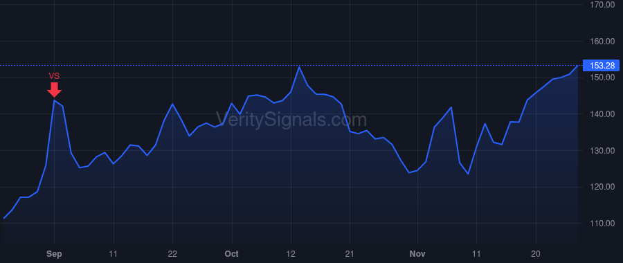 CRWD price after insider trade by Kurtz George