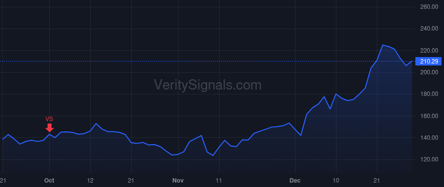 CRWD price after insider trade by Kurtz George