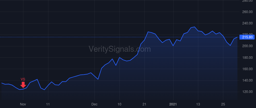 CRWD price after insider trade by Kurtz George