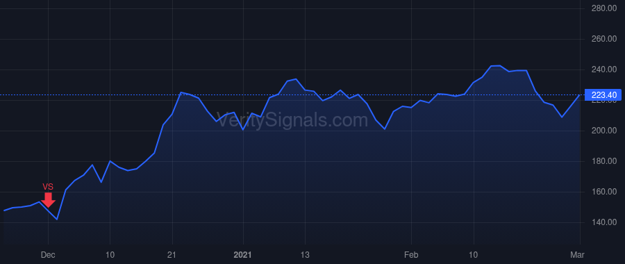 CRWD price after insider trade by Kurtz George