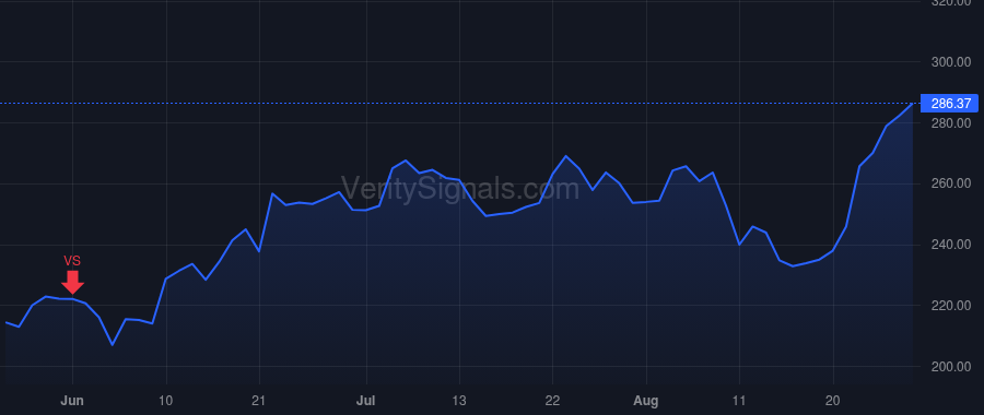 CRWD price after insider trade by Kurtz George