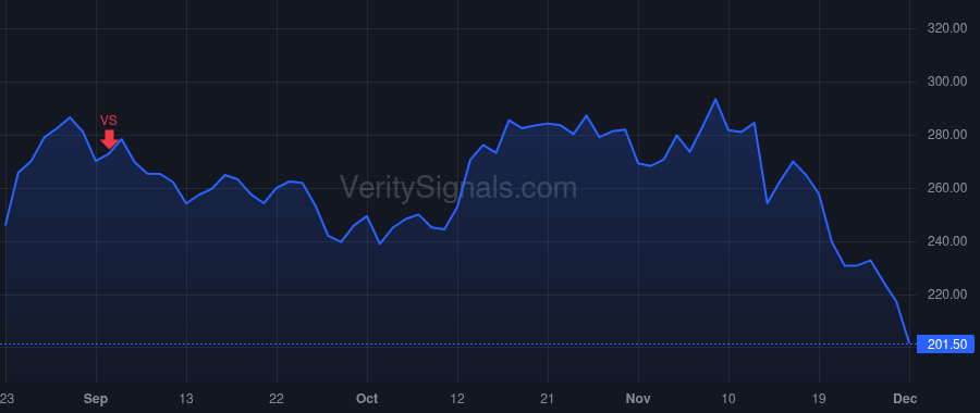 CRWD price after insider trade by Kurtz George
