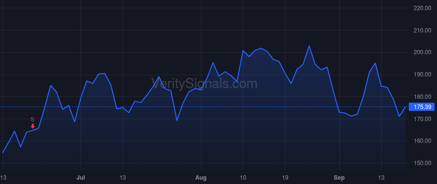 CRWD price after insider trade by Kurtz George