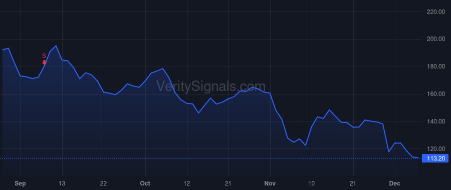 CRWD price after insider trade by Kurtz George