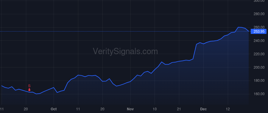CRWD price after insider trade by Kurtz George