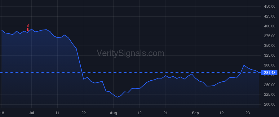CRWD price after insider trade by Kurtz George