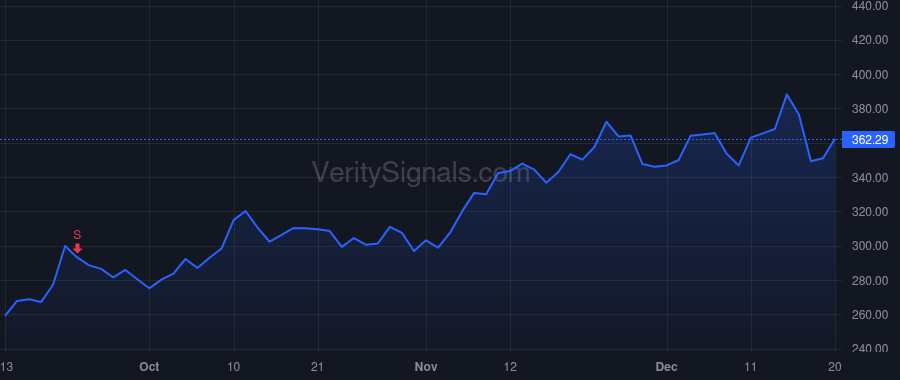 CRWD price after insider trade by Kurtz George