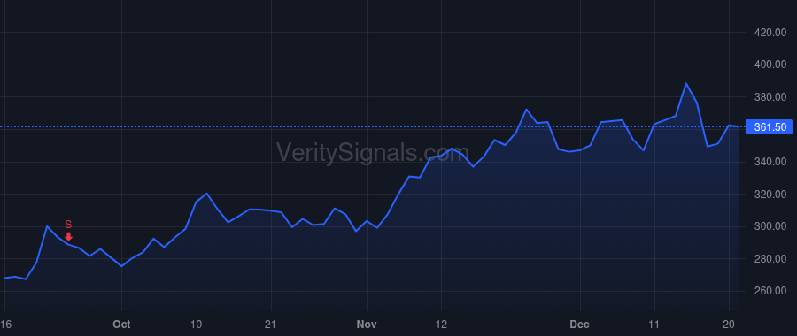 CRWD price after insider trade by Kurtz George