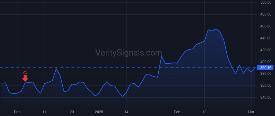 CRWD price after insider trade by Kurtz George