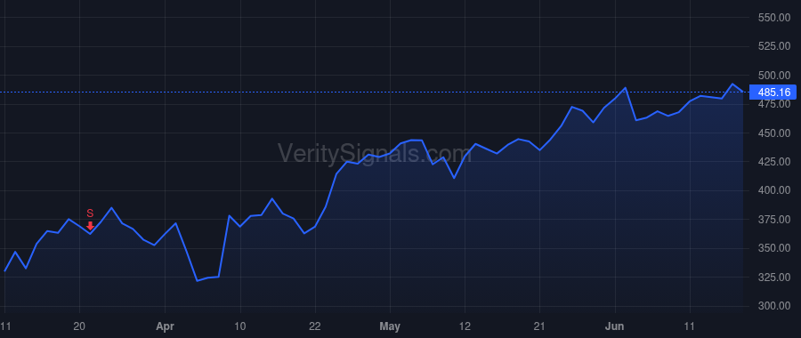 CRWD price after insider trade by Kurtz George