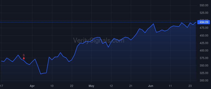 CRWD price after insider trade by Kurtz George