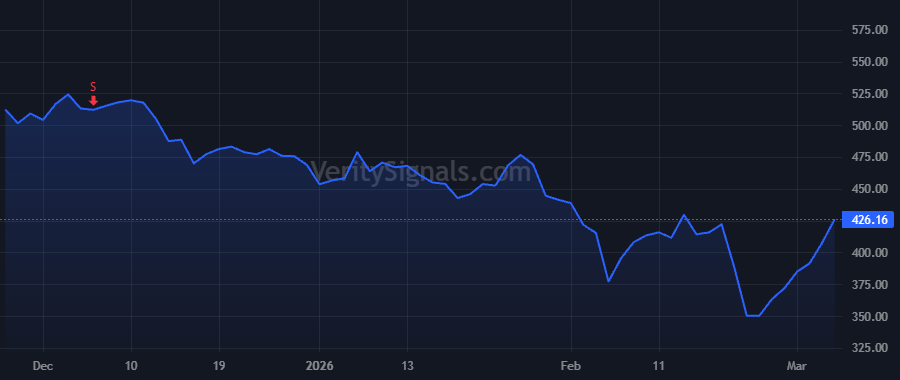 CRWD price after insider trade by Kurtz George