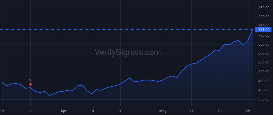 CRWD price after insider trade by Kurtz George