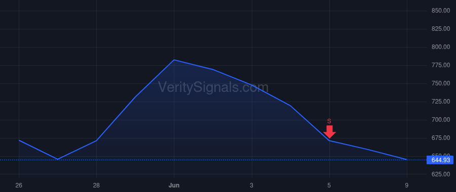 CRWD price after insider trade by Watzinger Gerhard