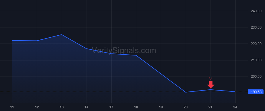 CRWD price after insider trade by Kurtz George
