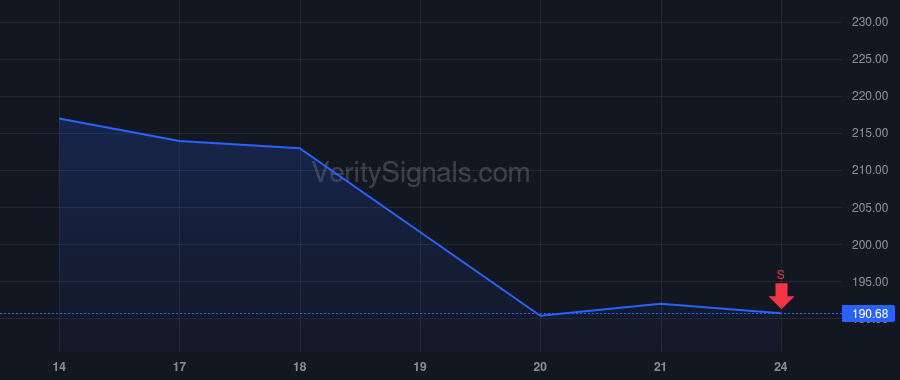 CRWD price after insider trade by Kurtz George