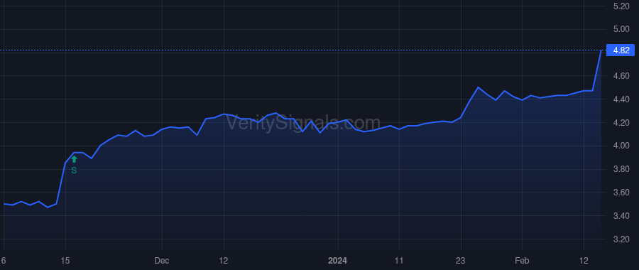 CRWS price after insider trade by RATAJCZAK DONALD R