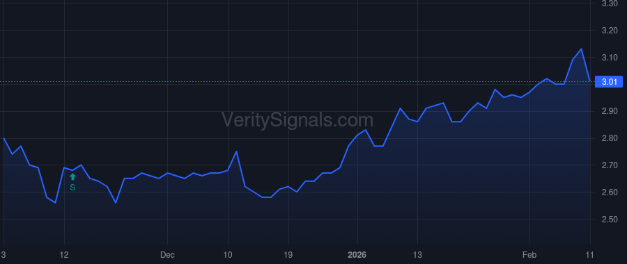 CRWS price after insider trade by RATAJCZAK DONALD R