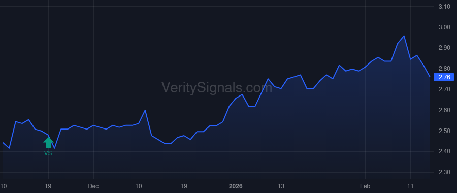 CRWS price after insider trade by RATAJCZAK DONALD R