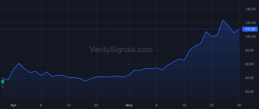 CRWV price after insider trade by HUTCHINS GLENN H