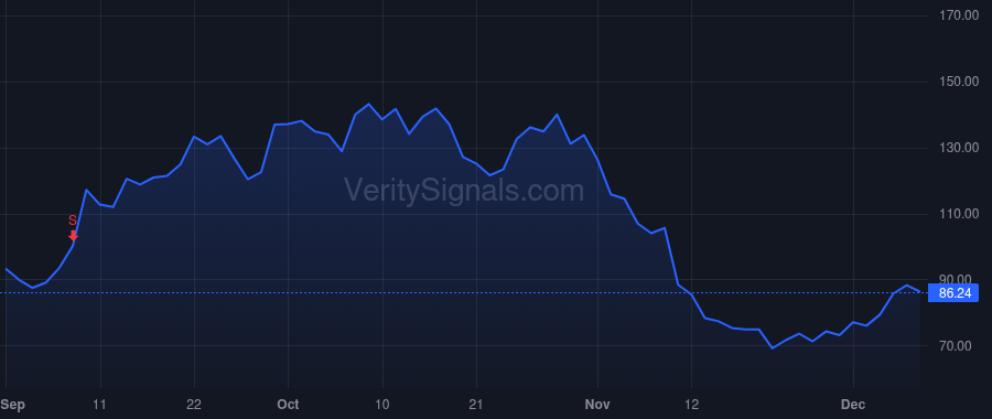 CRWV price after insider trade by Intrator Michael N