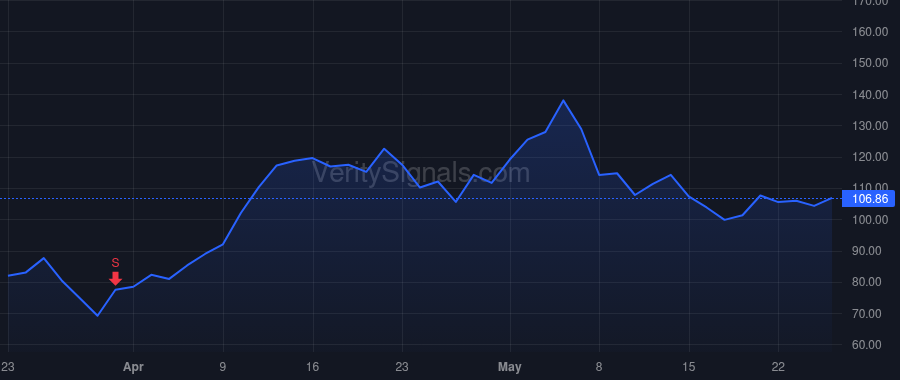 CRWV price after insider trade by Intrator Michael N