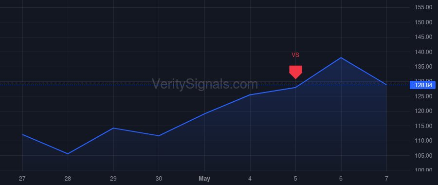 CRWV price after insider trade by Goldberg Chen