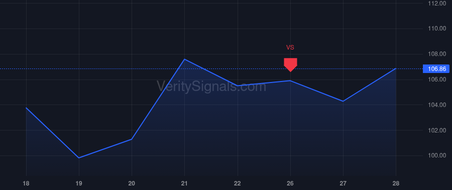 CRWV price after insider trade by Cogen Jack D