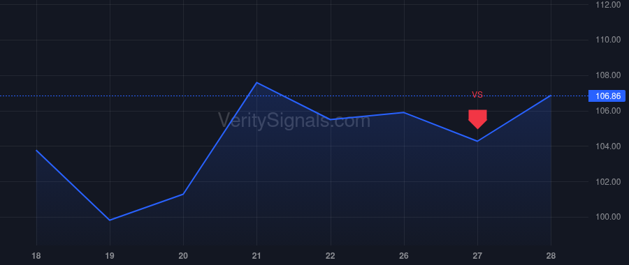 CRWV price after insider trade by Cogen Jack D