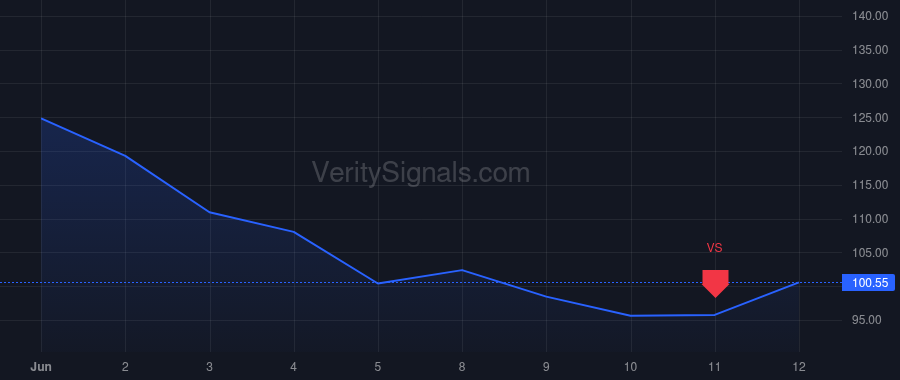 CRWV price after insider trade by Agrawal Nitin