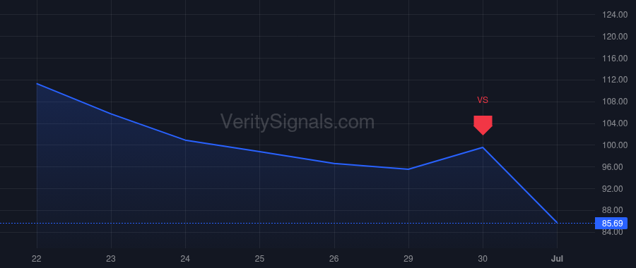 CRWV price after insider trade by McBee Brannin