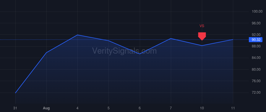 CRWV price after insider trade by Jain Sachin