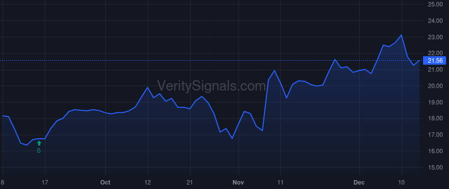 CRY price after insider trade by Mackin James P