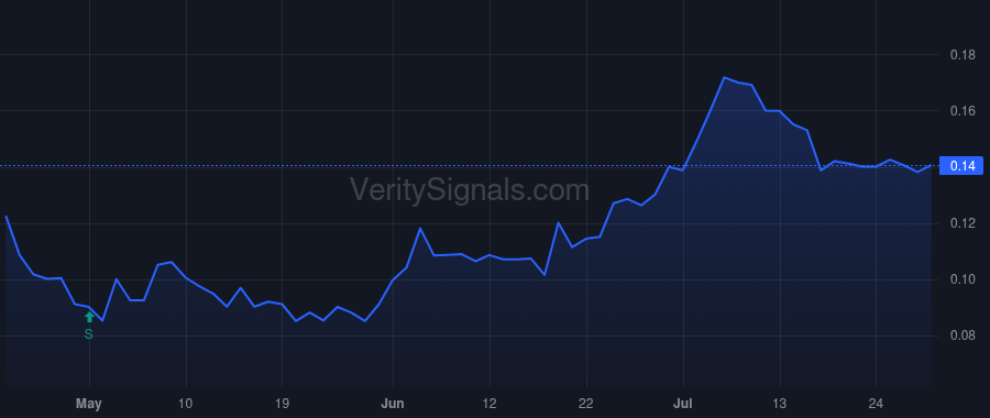CRYM price after insider trade by Noel Christian