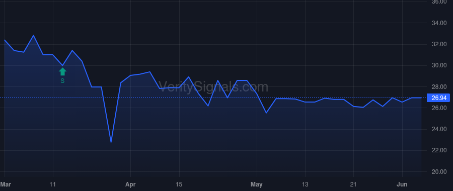 CSBB price after insider trade by STEINER EDDIE L