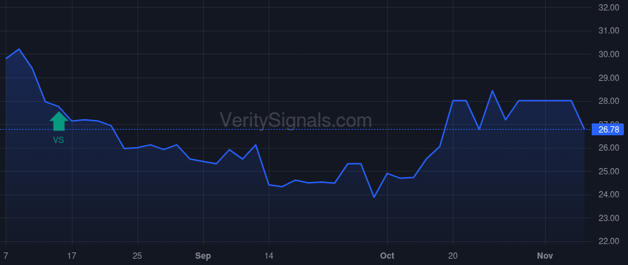 CSBB price after insider trade by STEINER EDDIE L