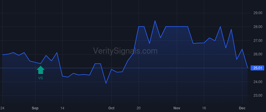 CSBB price after insider trade by STEINER EDDIE L