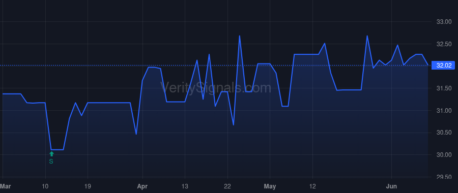 CSBB price after insider trade by STEINER EDDIE L