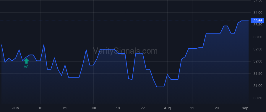 CSBB price after insider trade by STEINER EDDIE L