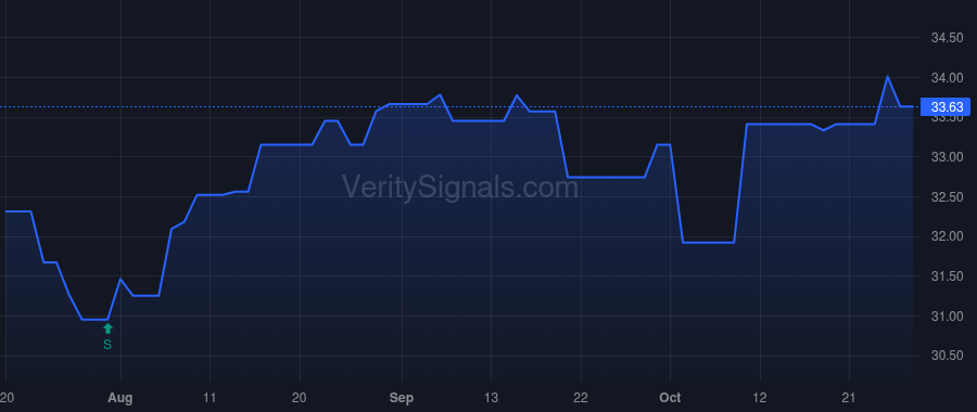 CSBB price after insider trade by STEINER EDDIE L