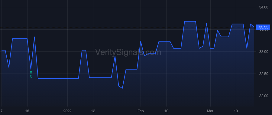 CSBB price after insider trade by STEINER EDDIE L