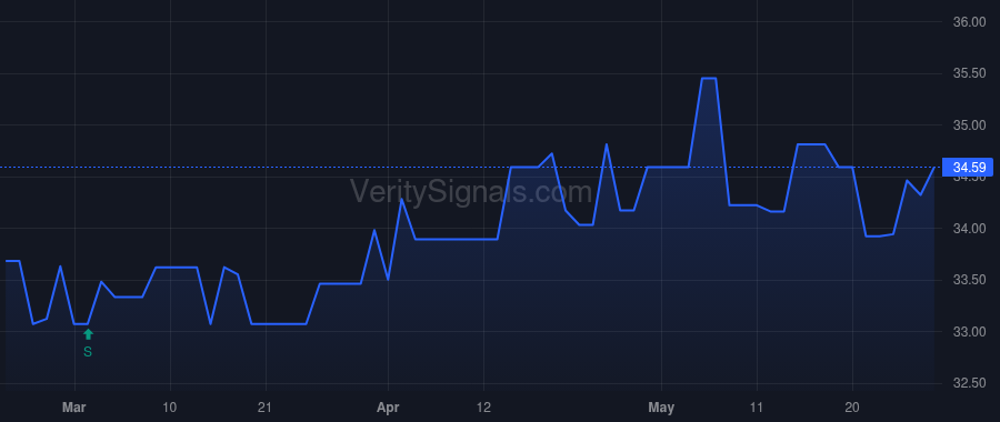 CSBB price after insider trade by STEINER EDDIE L