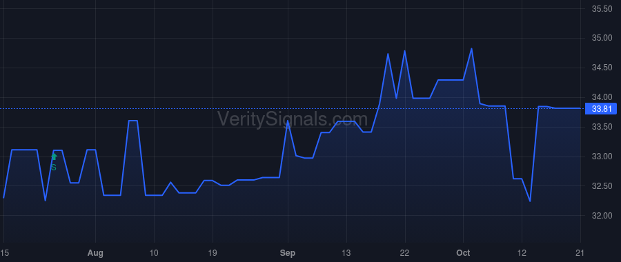 CSBB price after insider trade by STEINER EDDIE L