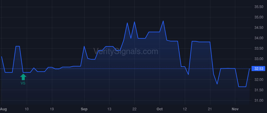 CSBB price after insider trade by STEINER EDDIE L