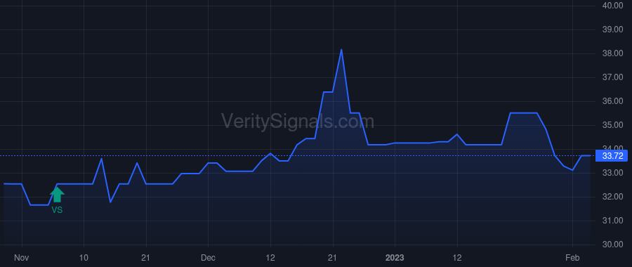 CSBB price after insider trade by STEINER EDDIE L