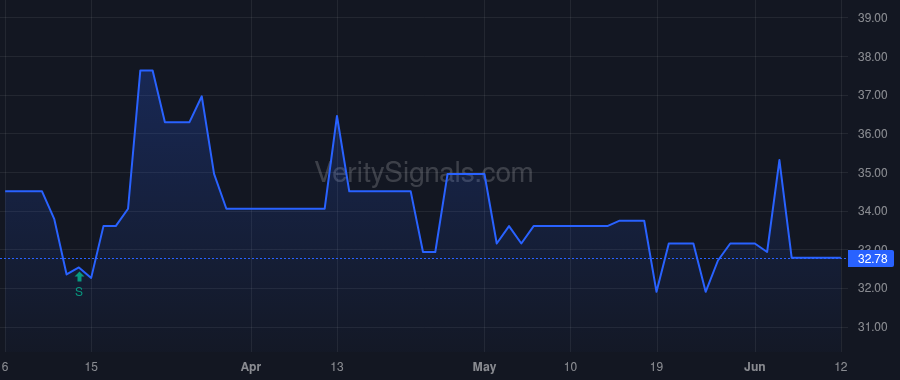 CSBB price after insider trade by Coblentz Julian L
