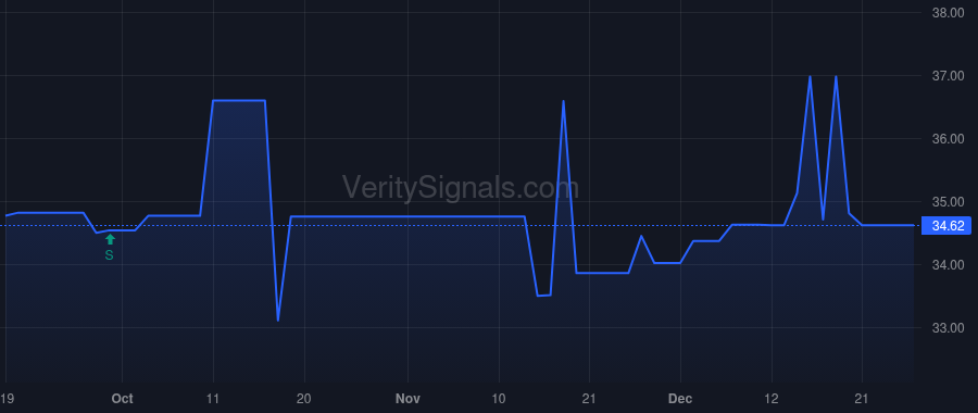 CSBB price after insider trade by STEINER EDDIE L