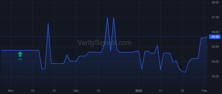 CSBB price after insider trade by STEINER EDDIE L